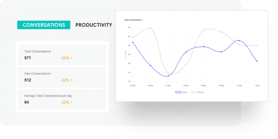 shared inbox analytics