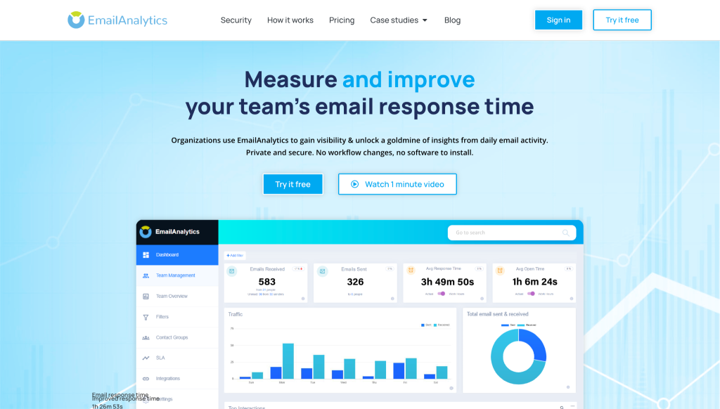 Email analytics for email management