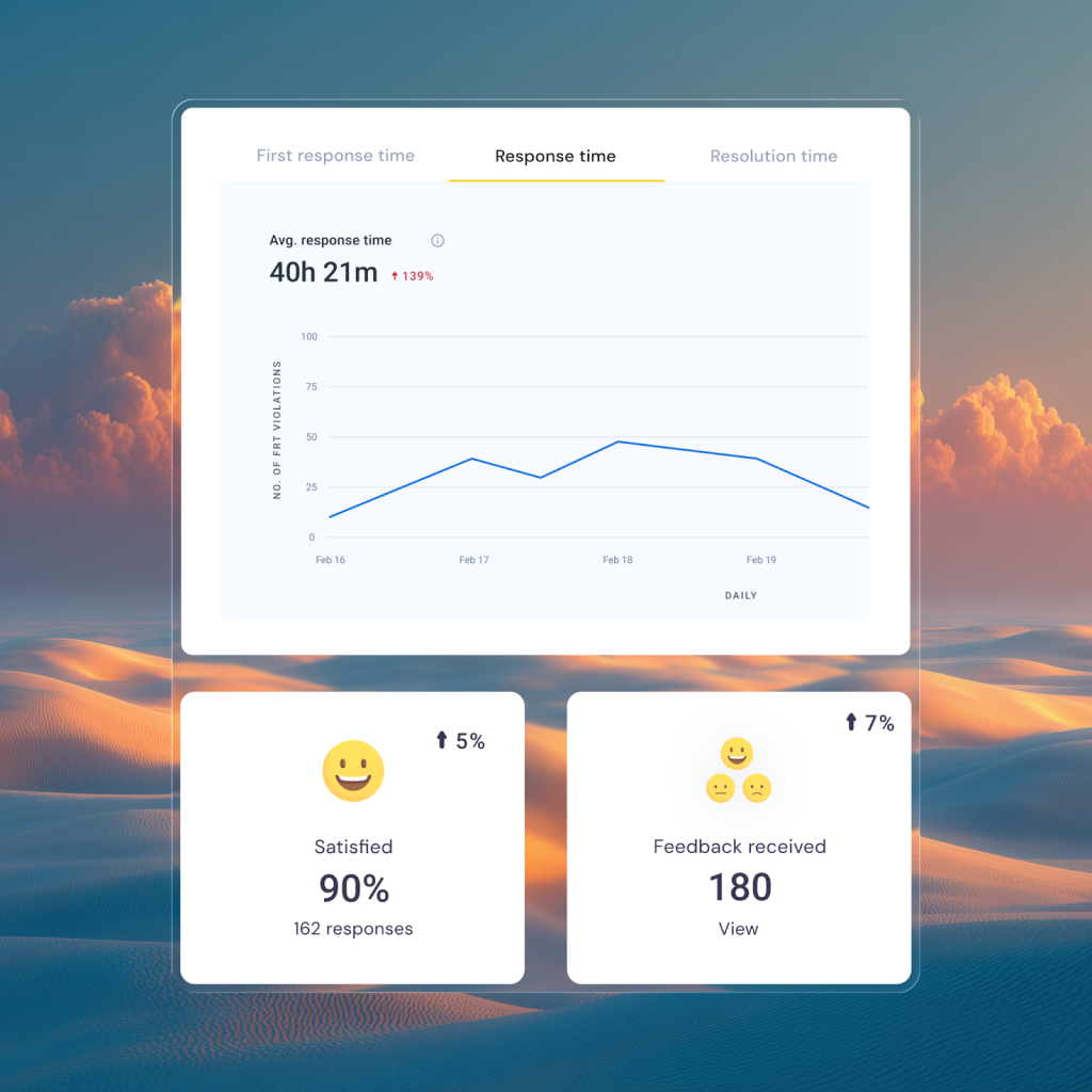 Your team can track the analytics to understand what’s working and what’s not