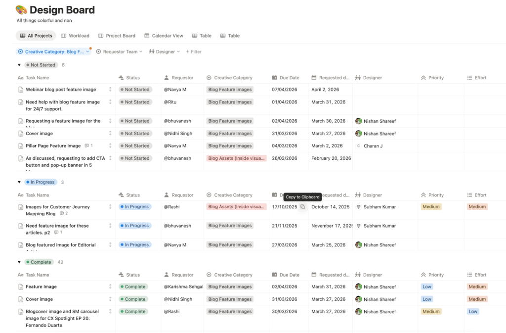 Once the requests are assigned, your team can work on them and track them in one place