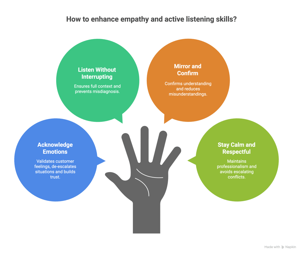 Customer Service Best Practices for 2025: 20 Proven Tactics