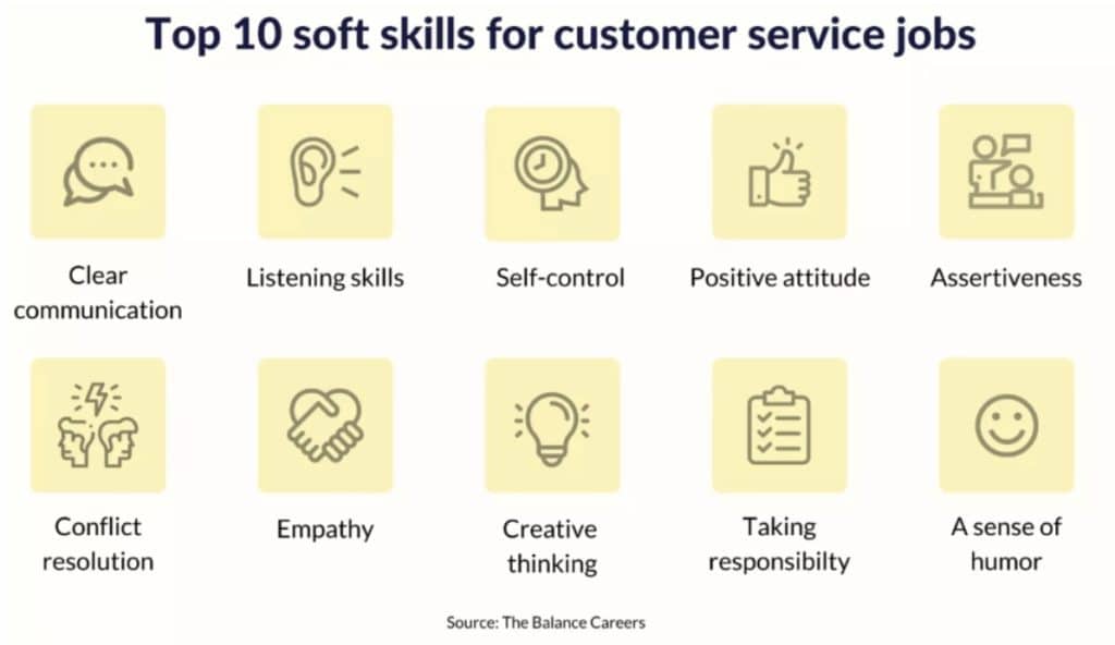 A few customer service skills you should look for while hiring admin and staff