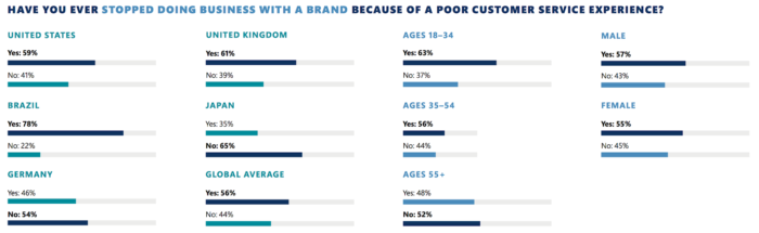 What is Great Customer Experience? 10 Strategies for 2025.