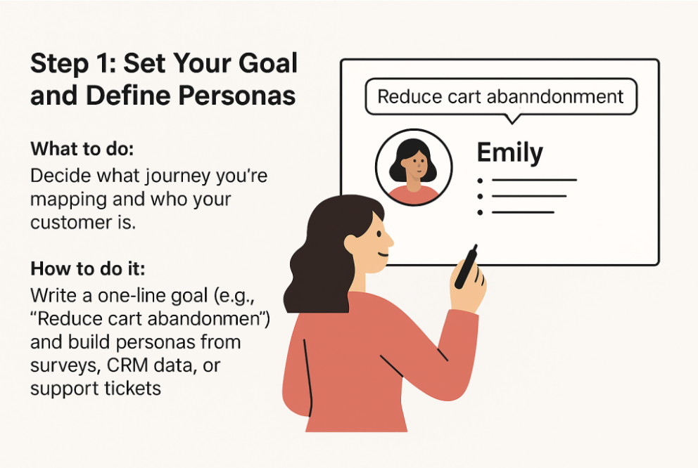 This is what a customer persona looks like