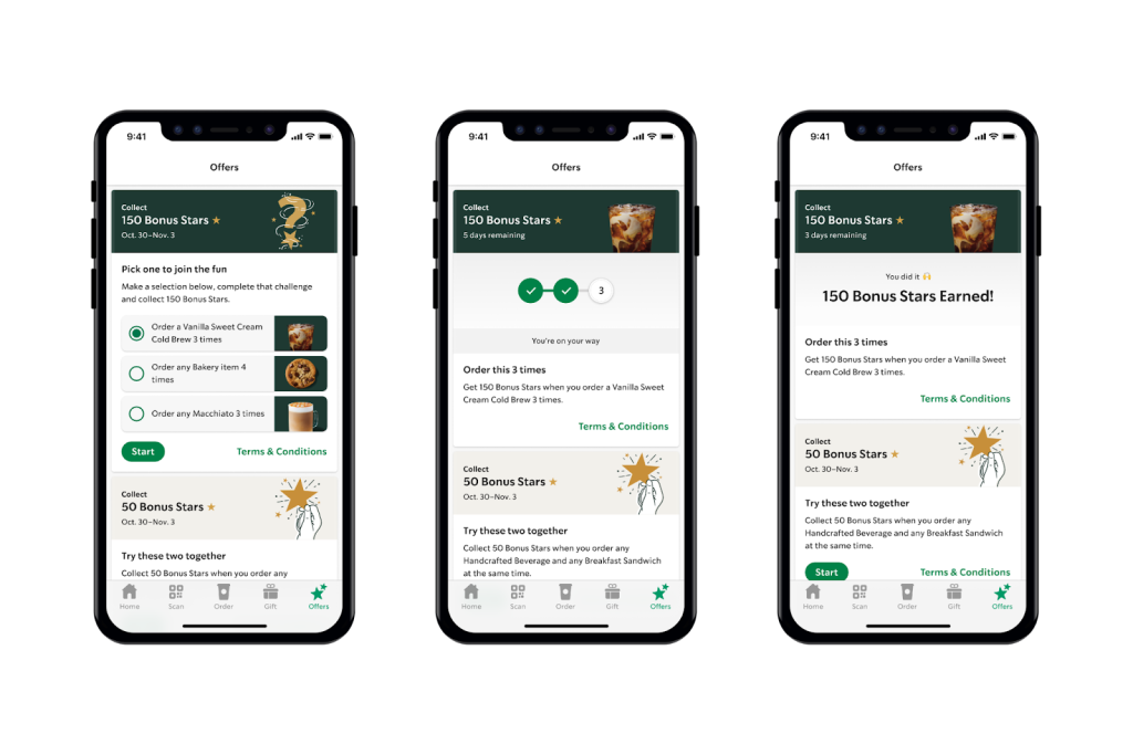 Starbucks Rewards customizes its offers based on customers’ purchase history