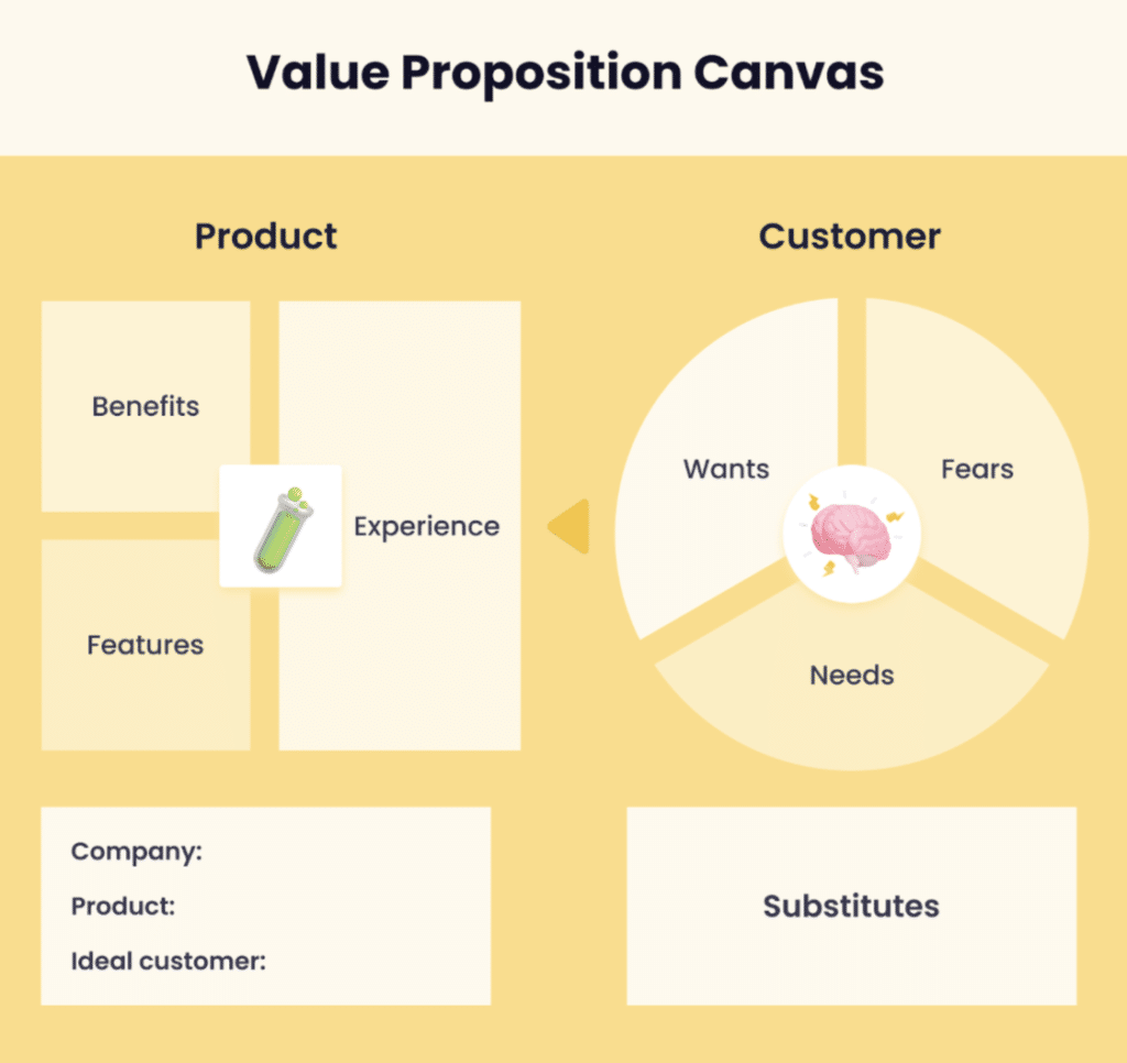 Create a Unique Value Proposition for Your Brand in 2025