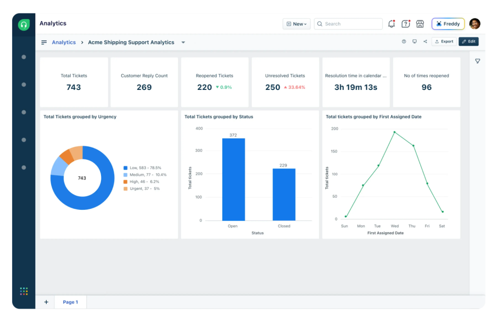 Freshdesk reporting dashboard