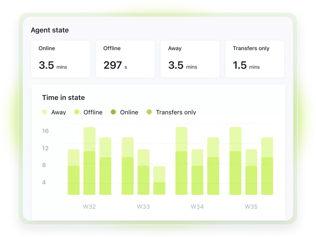Zendesk reporting dashboard