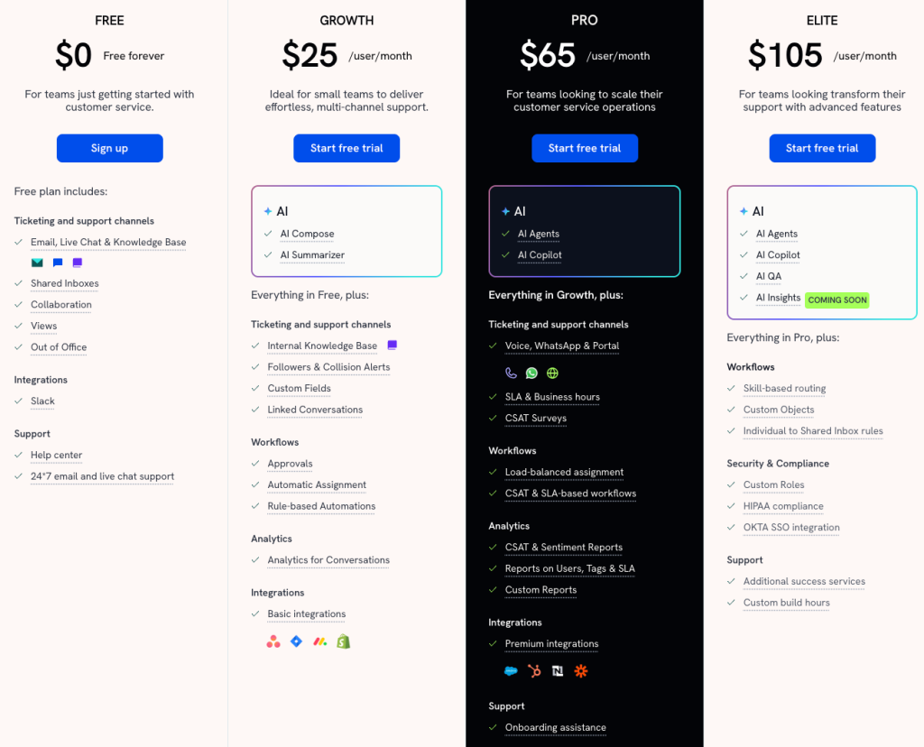 Hiver offers four pricing tiers