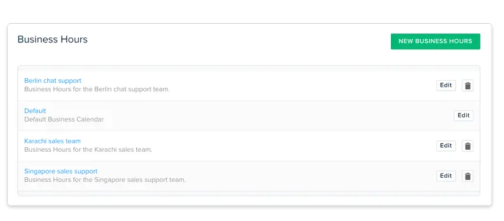 With Freshwork, you can manage your support across the globe by configuring location-specific business hours