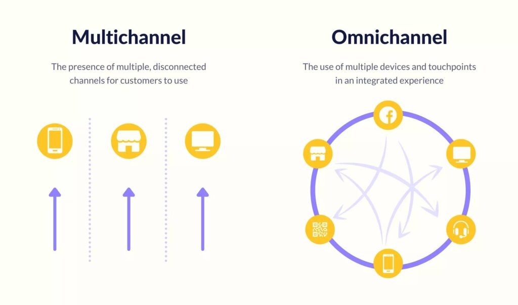 Multichannel vs Omnichannel Customer Support