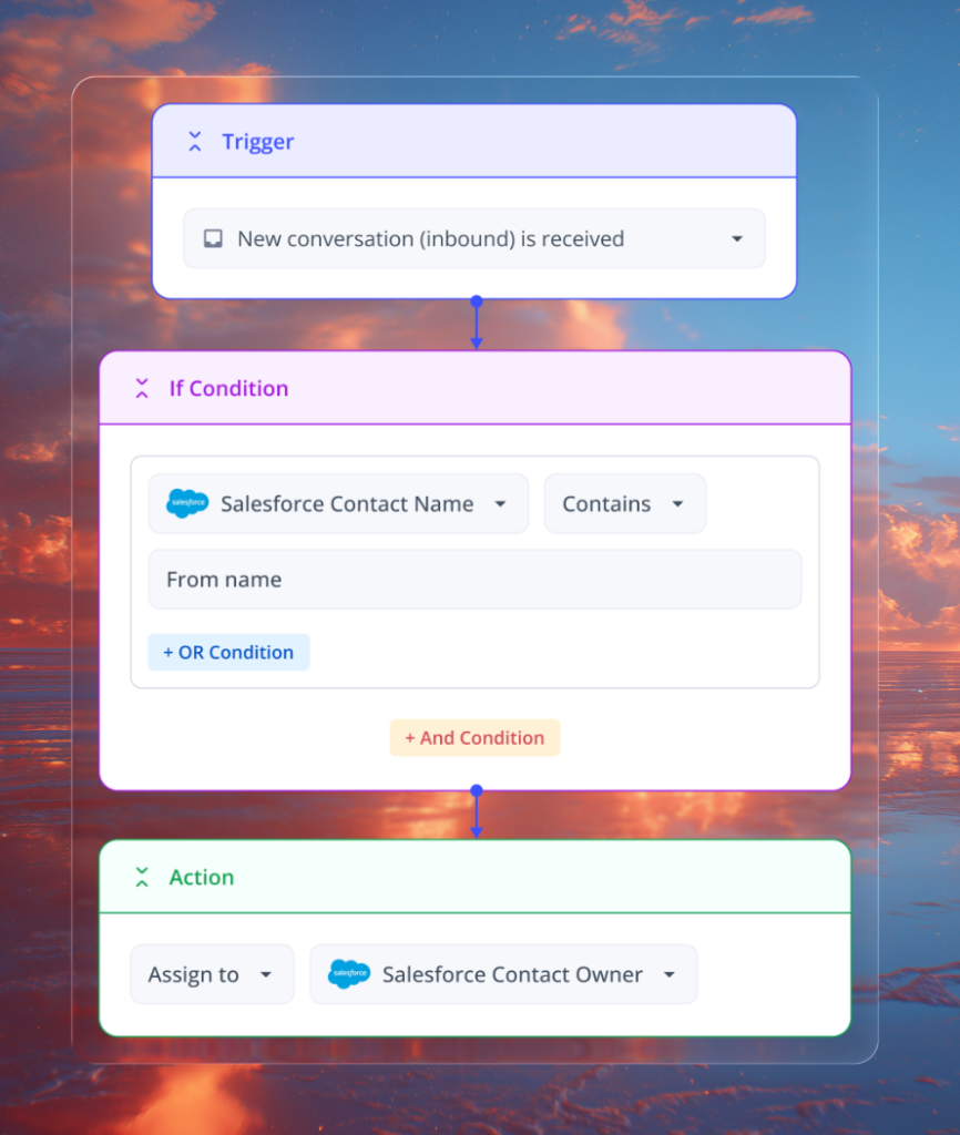 How automated ticket routing works based on predefined rules