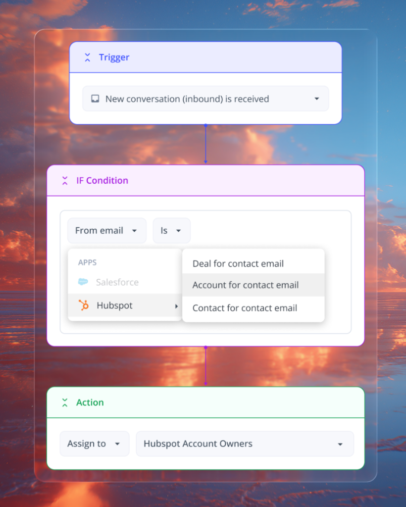 Automating actions across systems with synced data