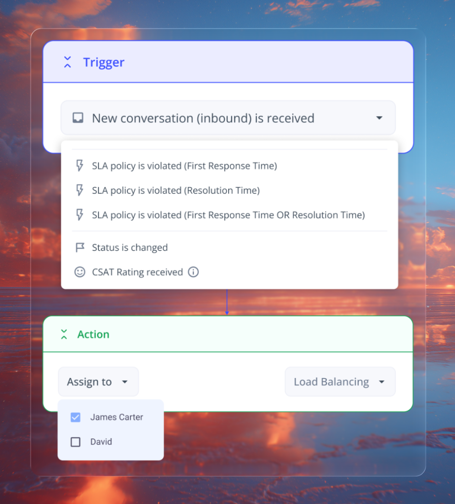 SLA breach triggers automated escalation or reassignment