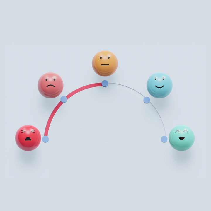 Customer satisfaction