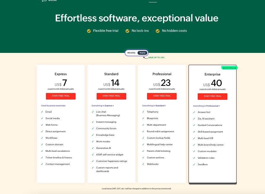 Zohodesk Software Pricing for Support Teams