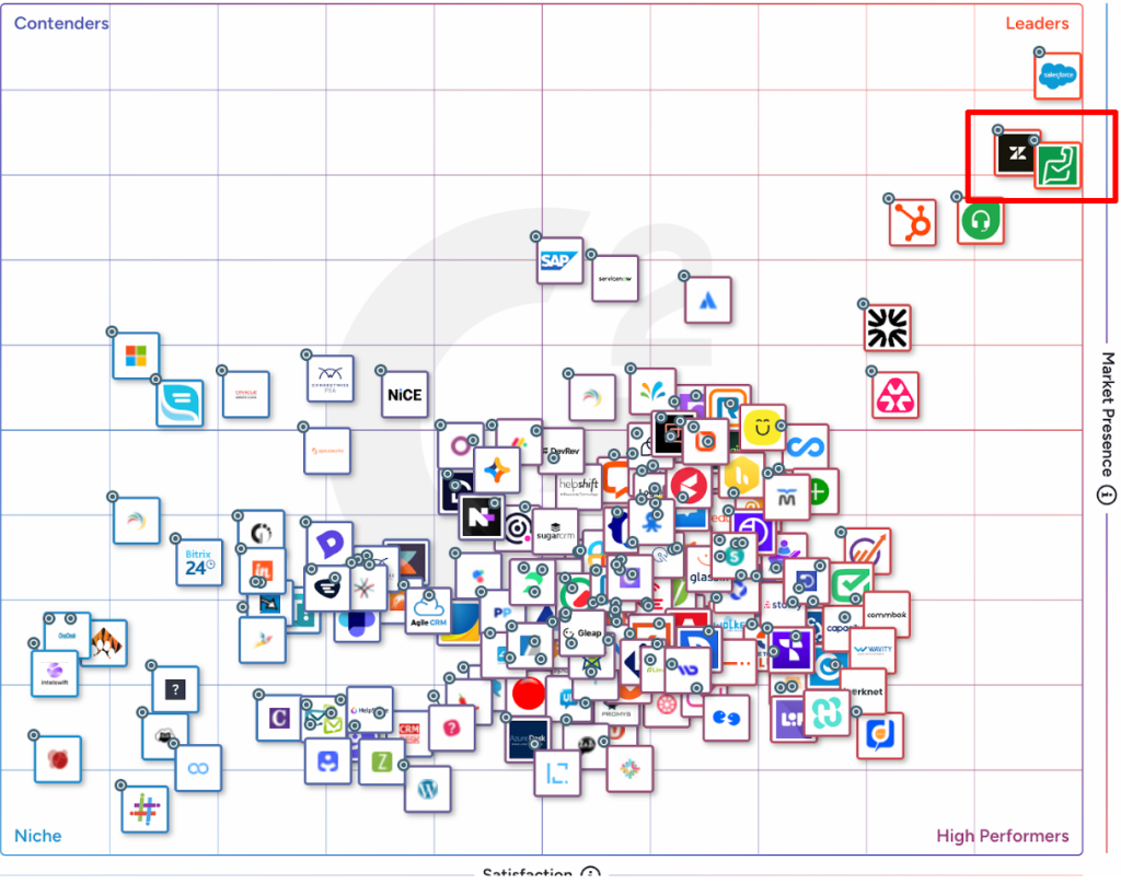 G2 grid for helpdesk software