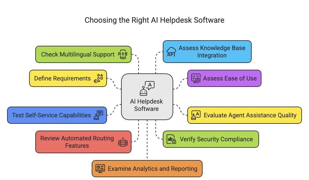 Choosing the right AI service desk is less about features than it’s about fit.