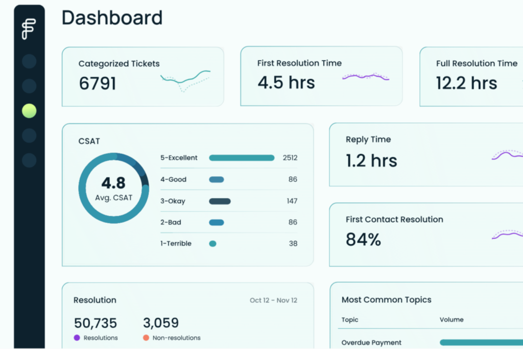 Forethought is an AI-powered customer support platform