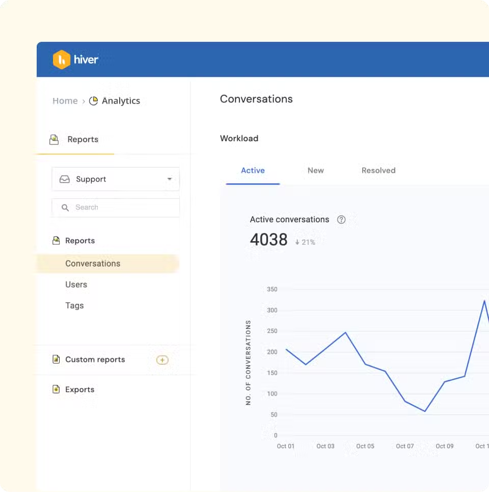 Hiver Performance Tracking in the Outlook interface