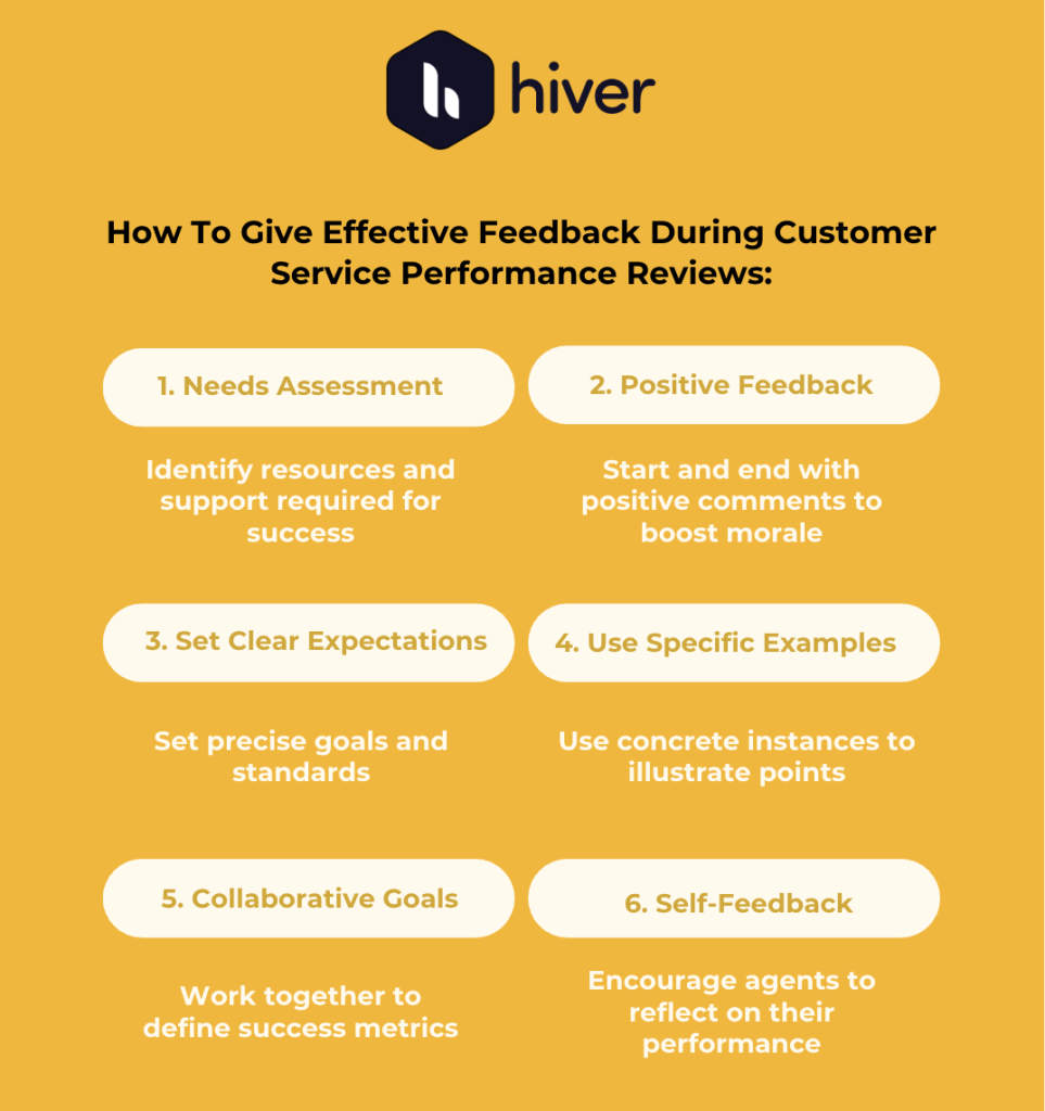 Hiver actionable feedback