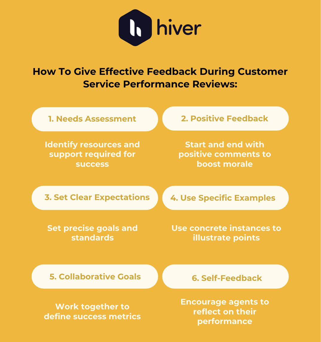 Customer Service Quality Assurance : 9 Strategies to Deliver High ...