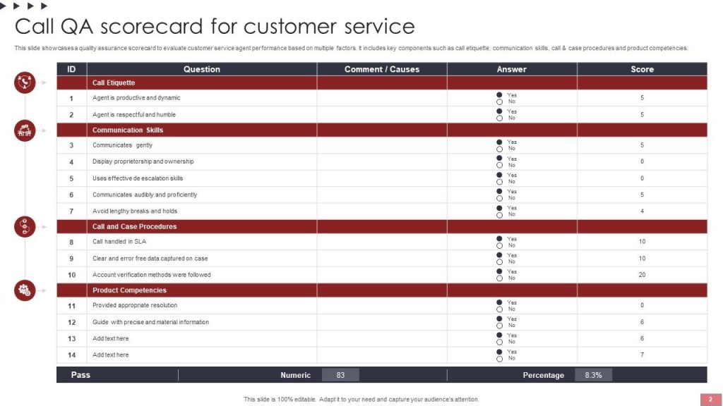 customer service QA scorecard