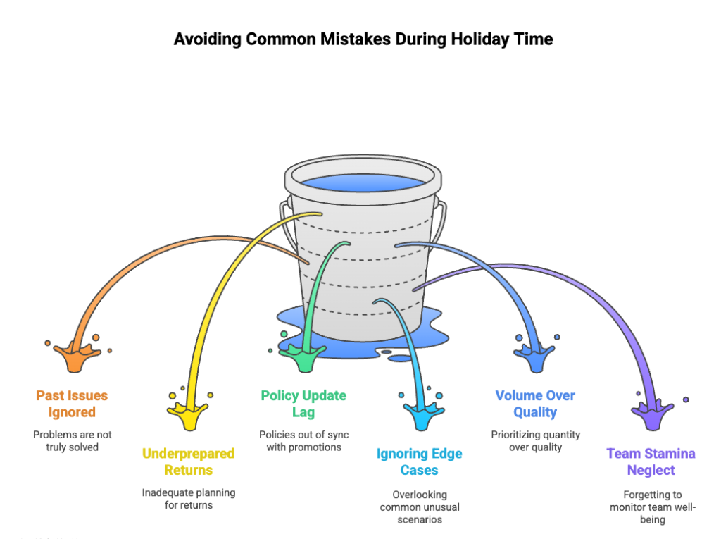 With the right prep, you can avoid common holiday-time customer service issues