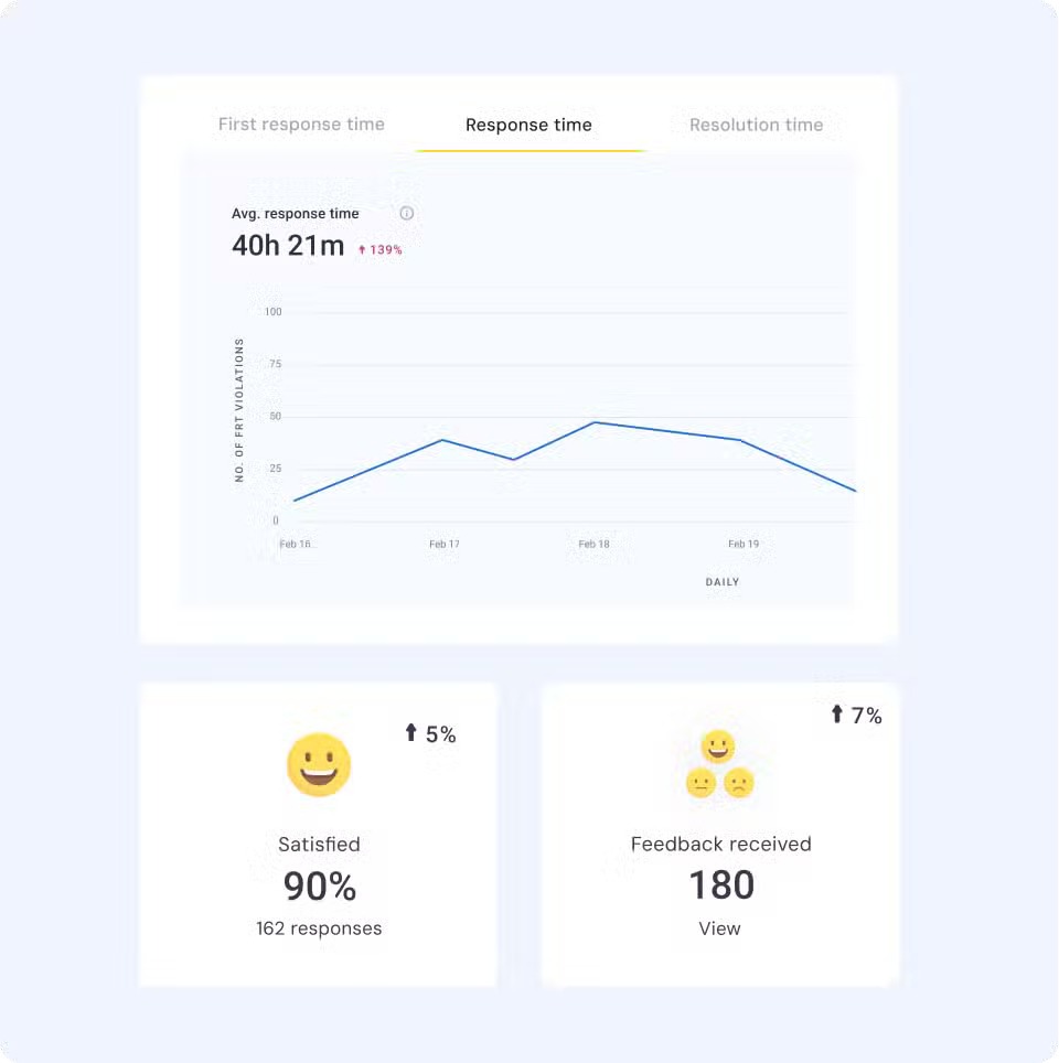 Analytics give you a better understanding of your customer experience