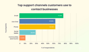 24 Customer Experience Statistics and Trends in 2025