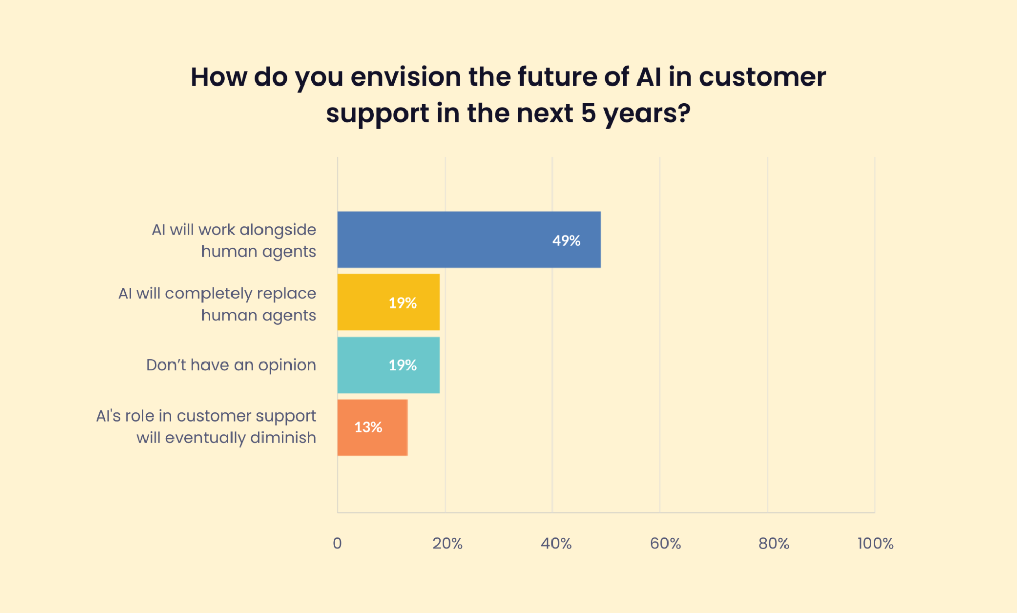 AI vs Human in Customer Service: What Our 2025 Report Reveals.