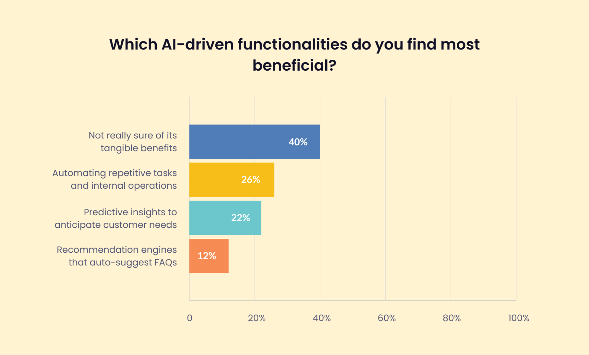 24 Customer Experience Statistics and Trends in 2025