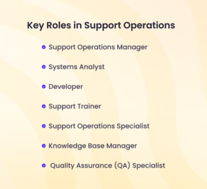 Support Ana Operations What Are Support Operations? A Complete Guide for 2025.