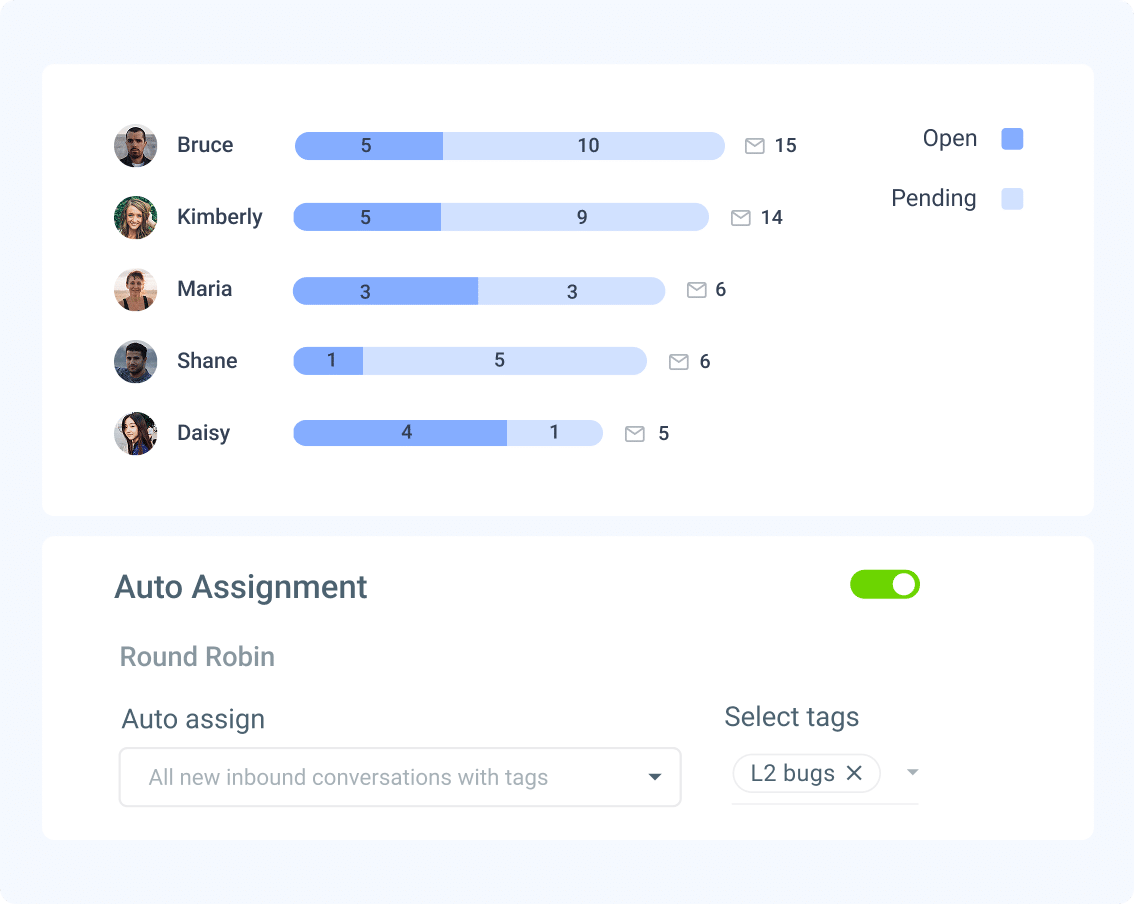 Balance team workload effortlessly with Hiver