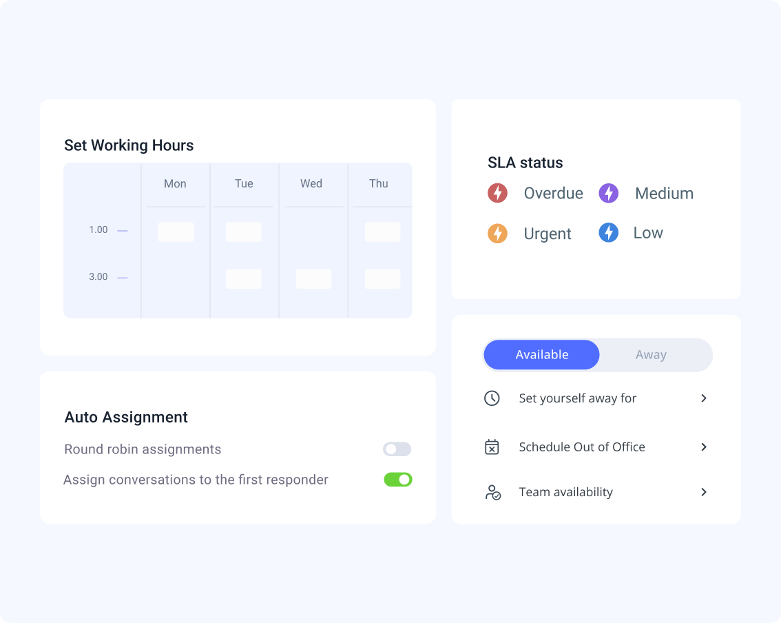 Take control of your support team’s performance