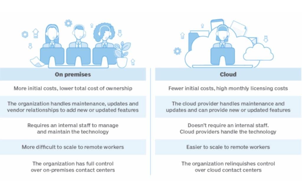 Benefits of ccaas in 2025 with 11 real use cases.