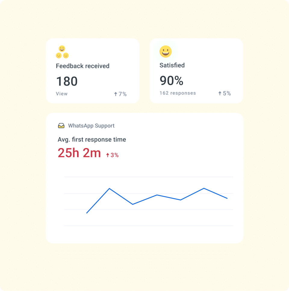 Make decisions with data-driven insights