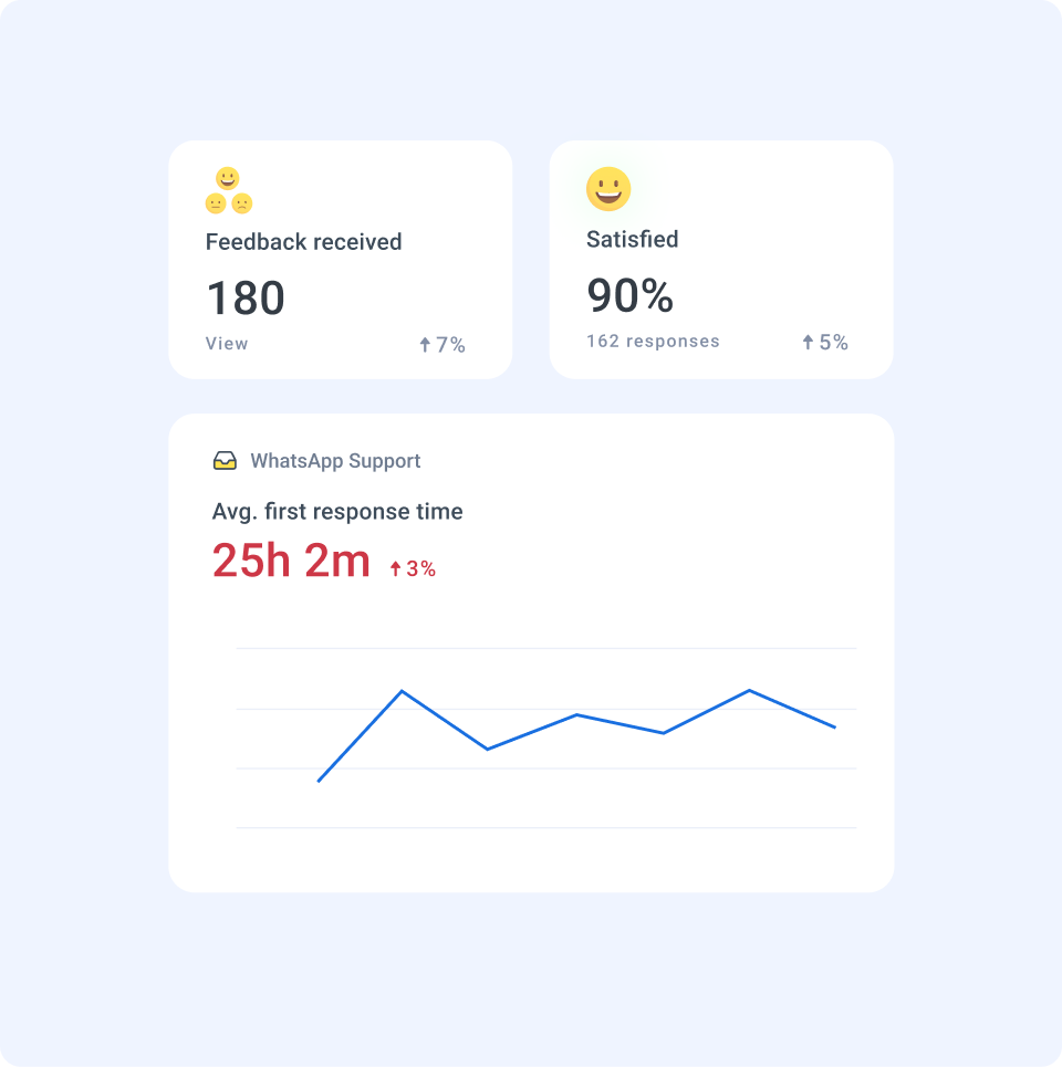 Monitor client health and retention signals