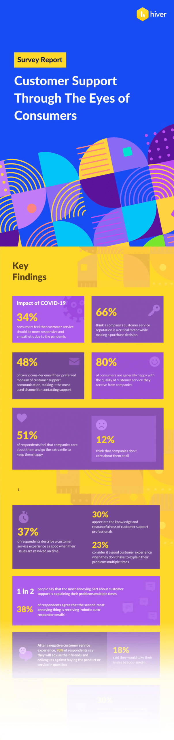 Customer service report