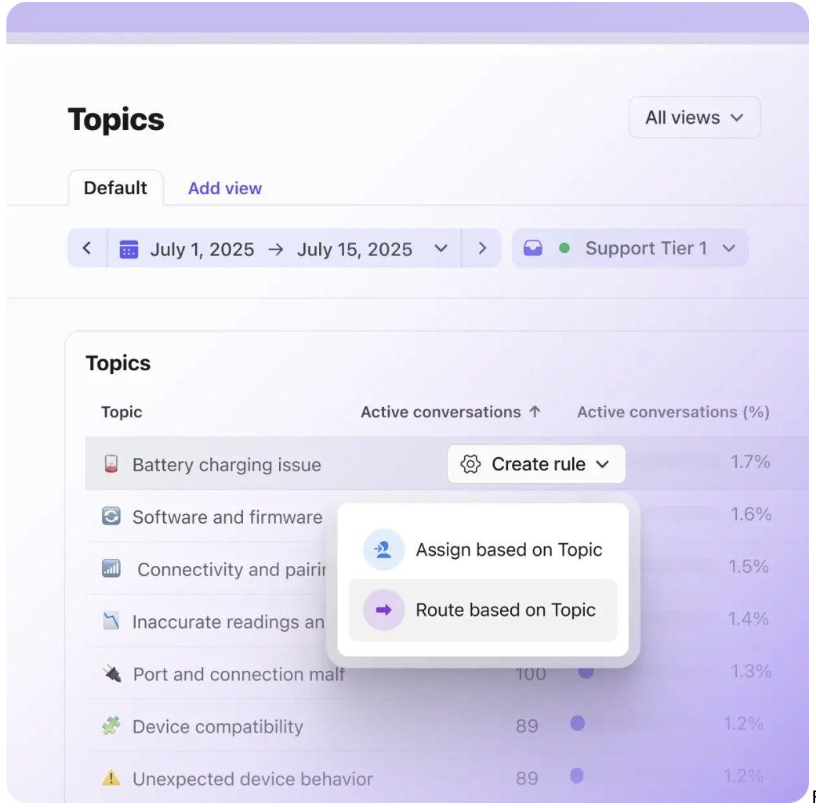 Front’s rule-based automations reduce manual work
