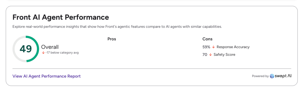 Front AI’s rating on G2