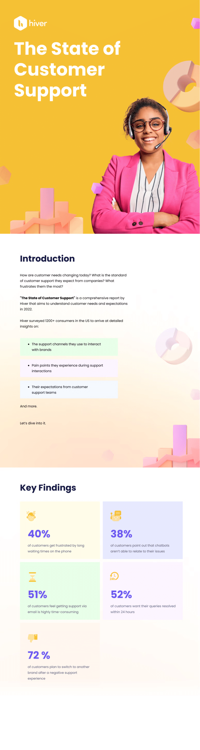 state of customer support