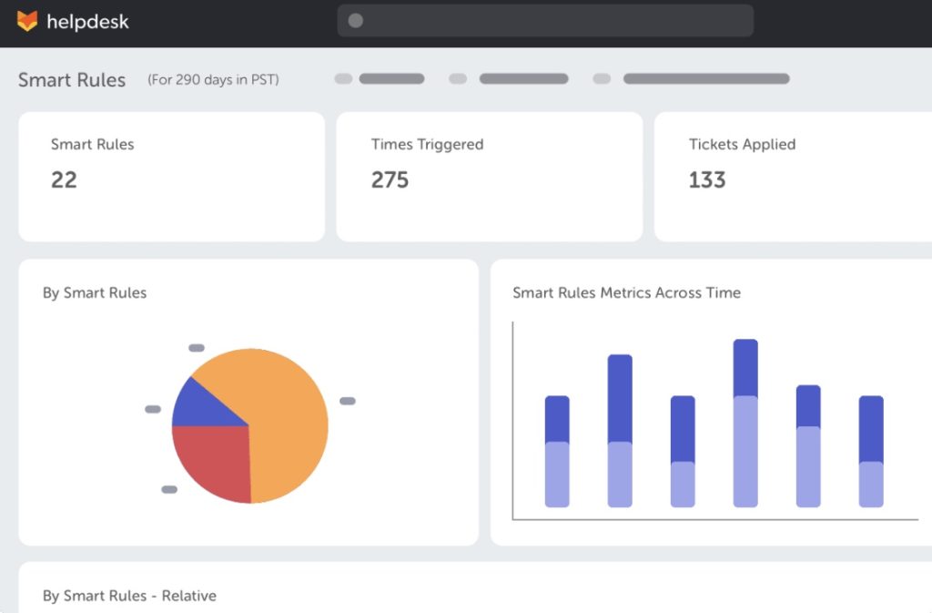 Rule-based workflow tracking dashboard