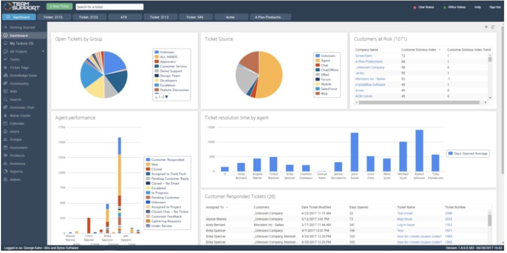 Customer distress and agent performance overview