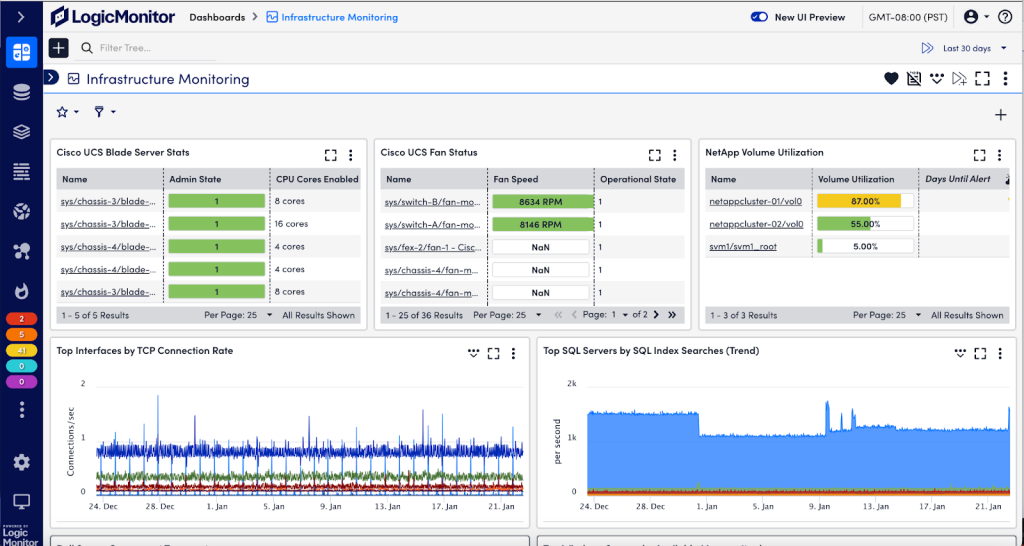 LogicMonitor dashboard