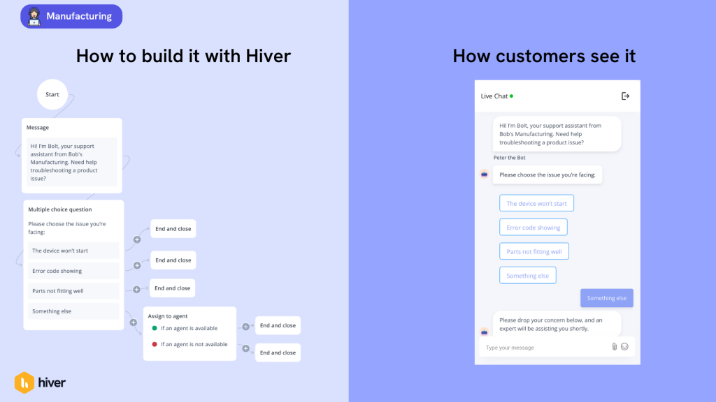 Chatbot template for troubleshooting common issues