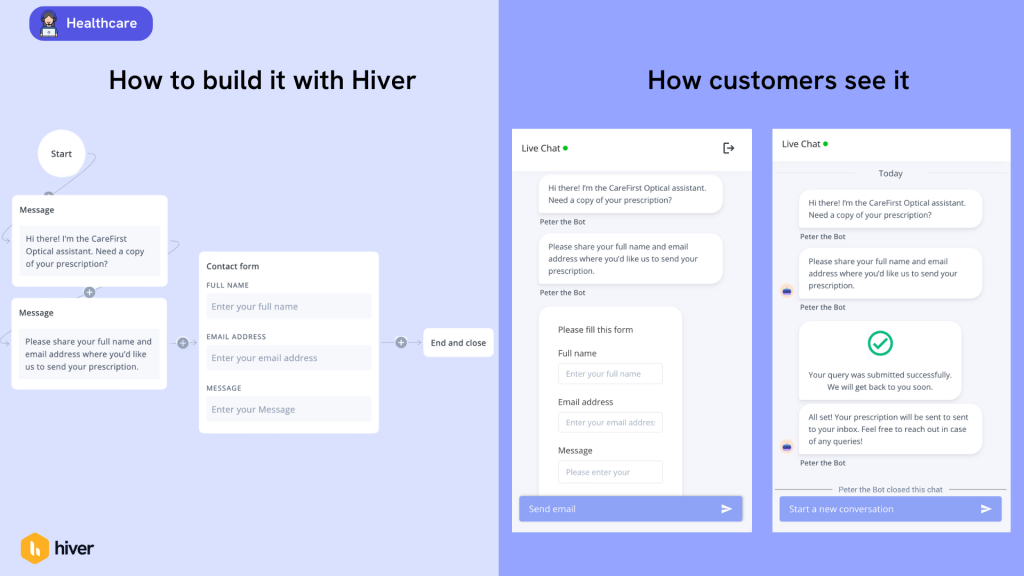 Prescription request chatbot template