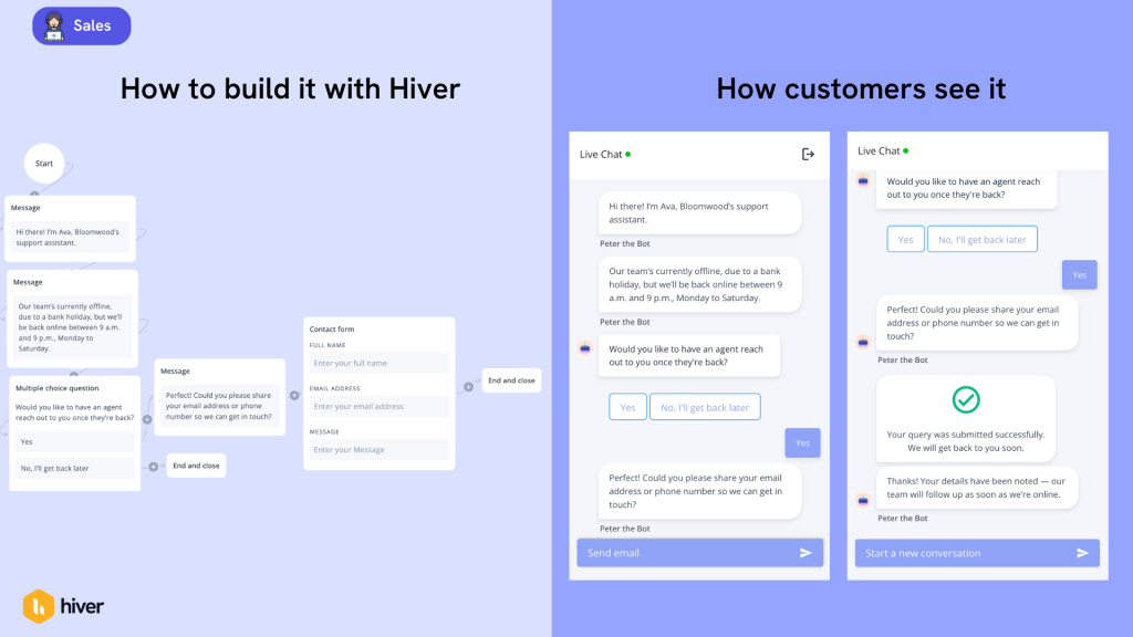 Offline Chatbot Template for Business Hours