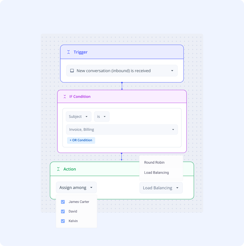 Auto-assign queries based on skills and workload