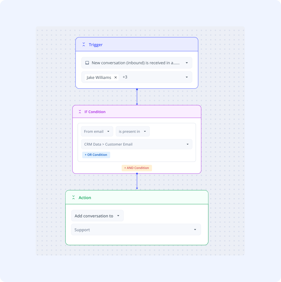 Individual to Shared Inbox automation